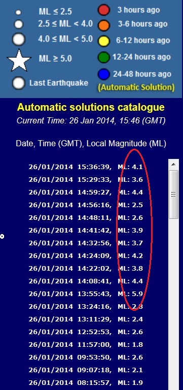 Σεισμική Ακολουθία (μετασεισμοί).jpg
