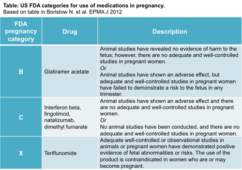 Pregnancy categories 500px.jpg