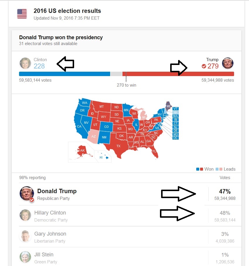 USA presidential elections of 11 08 2016.jpg
