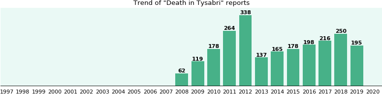 could-tysabri-cause-death.png
