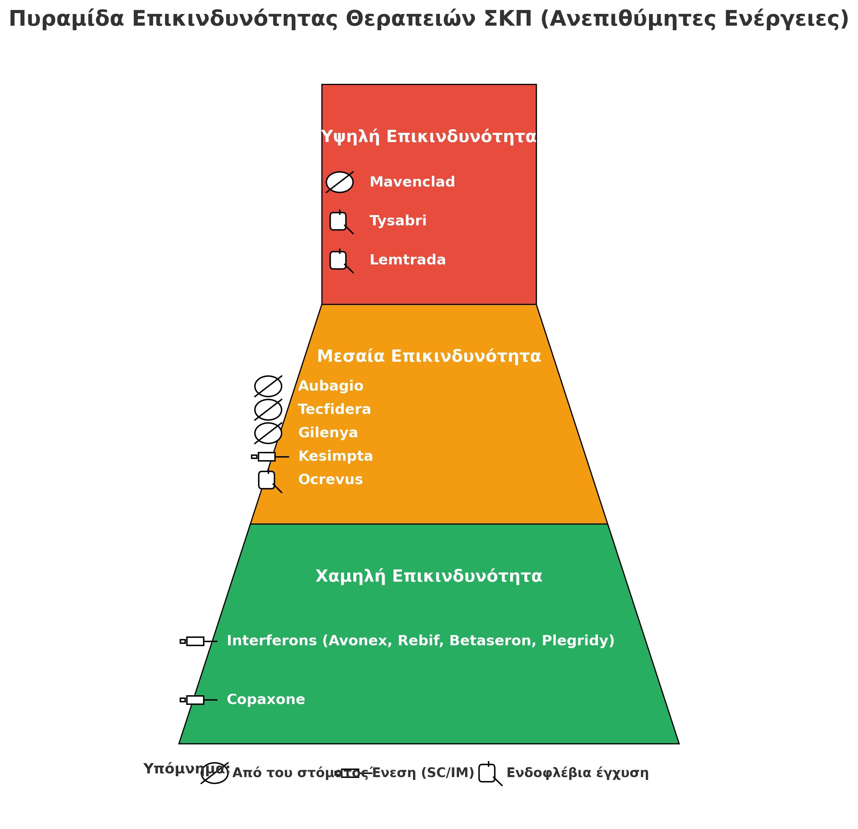 MS_drug_risk_pyramid_with_icons.jpeg